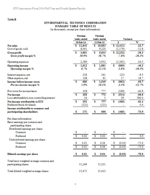 tableB-2014