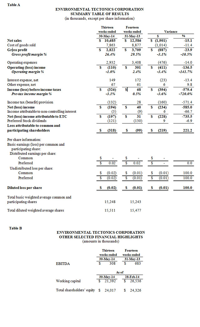 ETC Announces Fiscal 2015 First Quarter Results