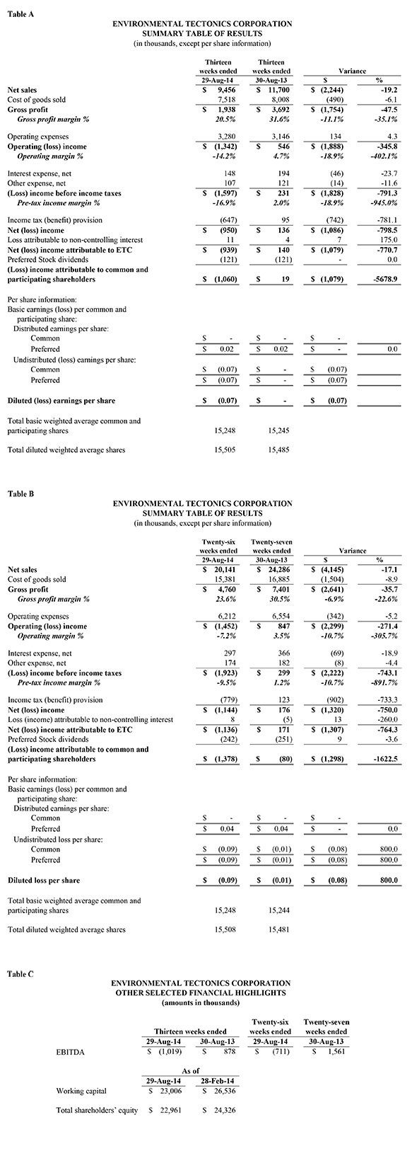 ETC FY2015 Q2 Earnings Release