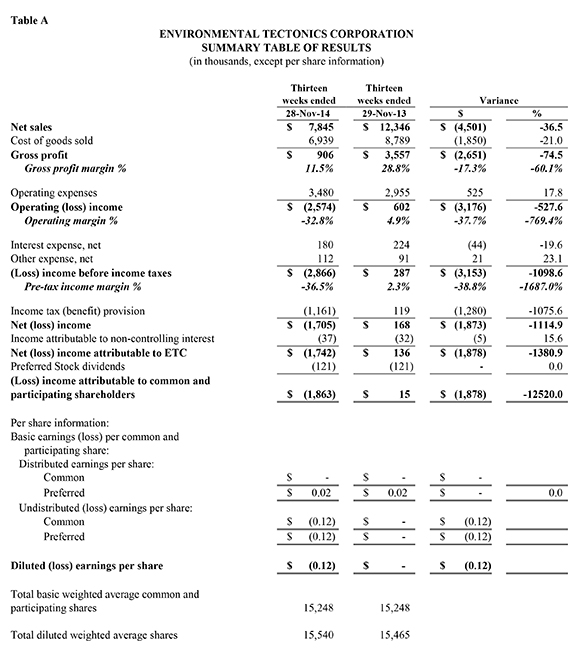 FOURTH QUARTER AND FISCAL 1998 RESULTS