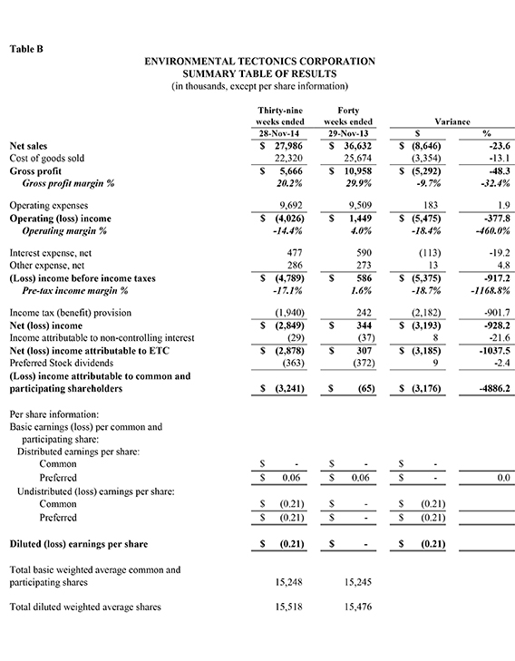 FOURTH QUARTER AND FISCAL 1998 RESULTS