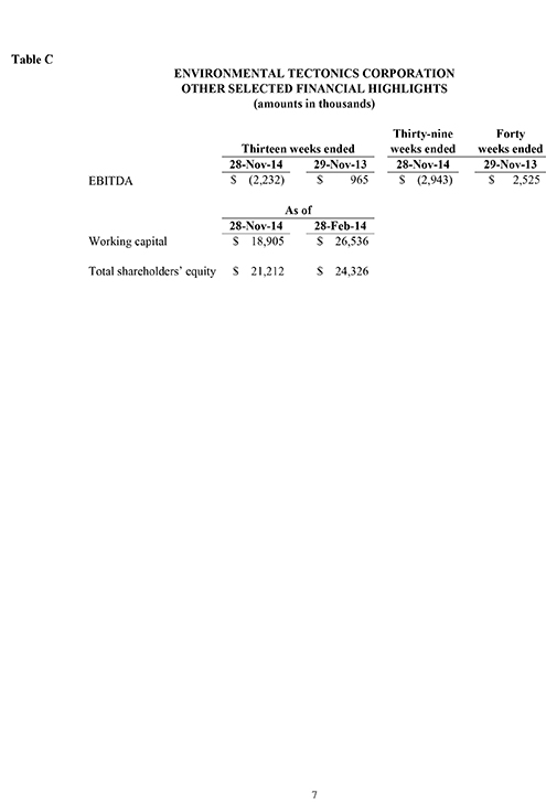 FOURTH QUARTER AND FISCAL 1998 RESULTS