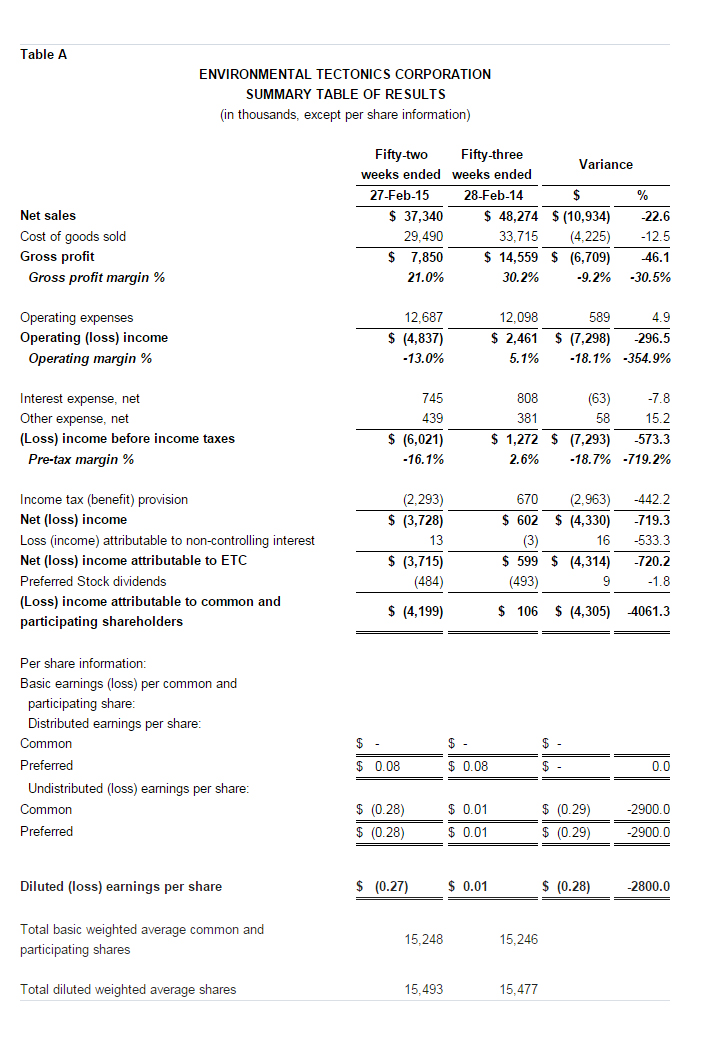 financials-annual-report1