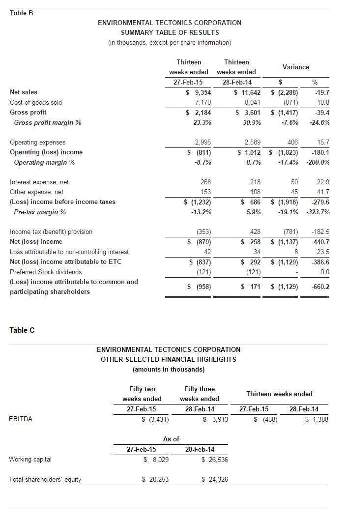 financials-annual-report2