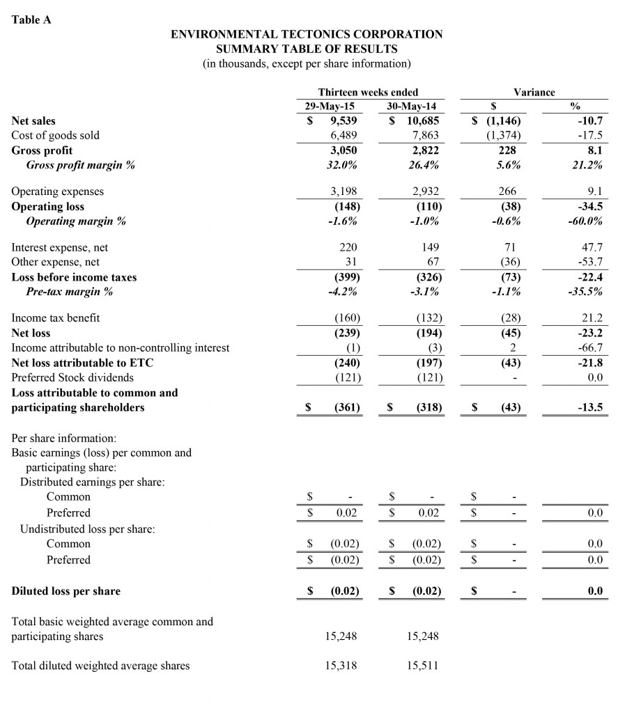 Microsoft Word - ETC FY2016 Q1 Earnings Release v2 - Clean