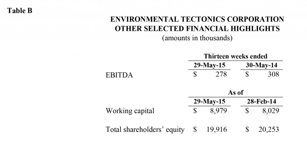 Microsoft Word - ETC FY2016 Q1 Earnings Release v2 - Clean