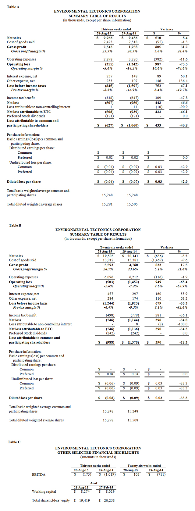 financial-tables