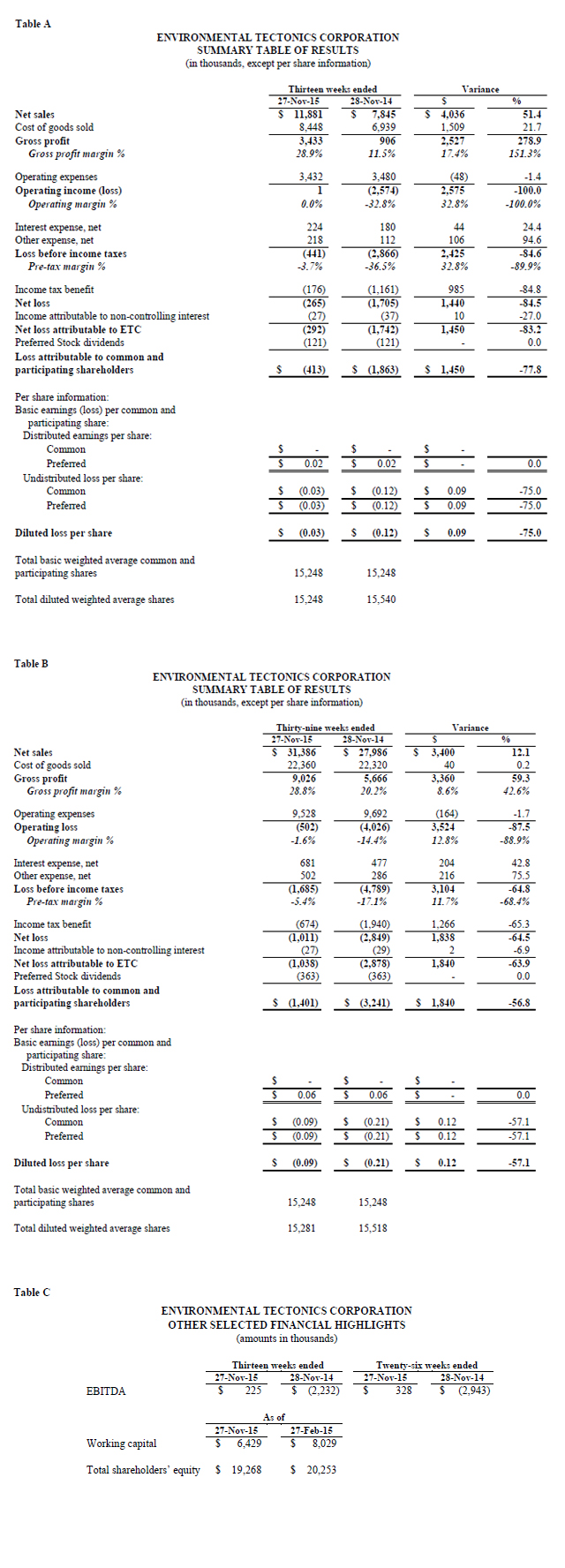 q3-2016-tables