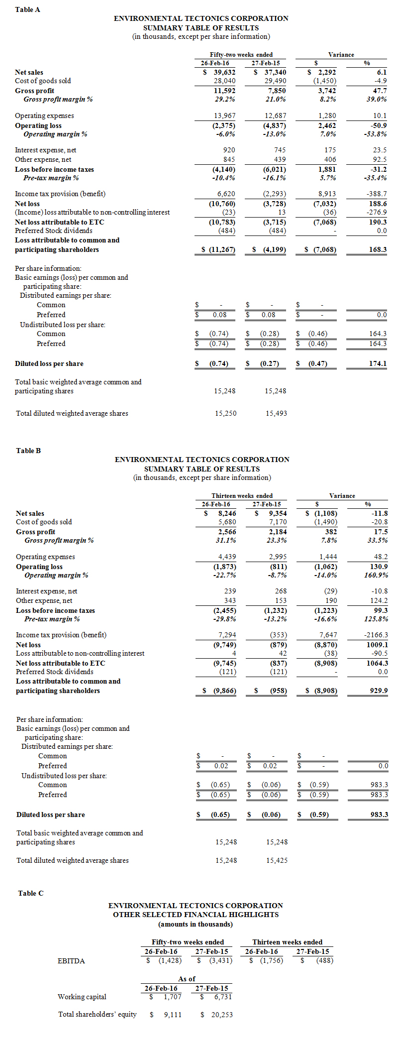 ETC-Announces-Fiscal-2016-Full-Year