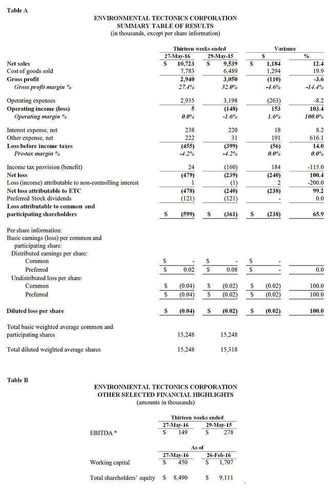 2017-first-quarter-financials1