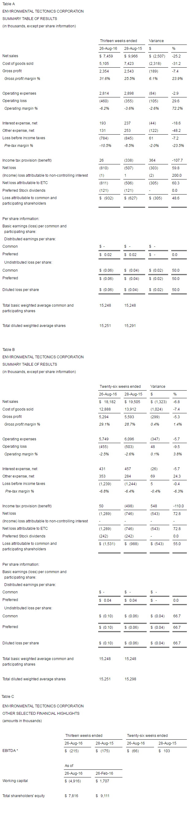 2017-q2-financials