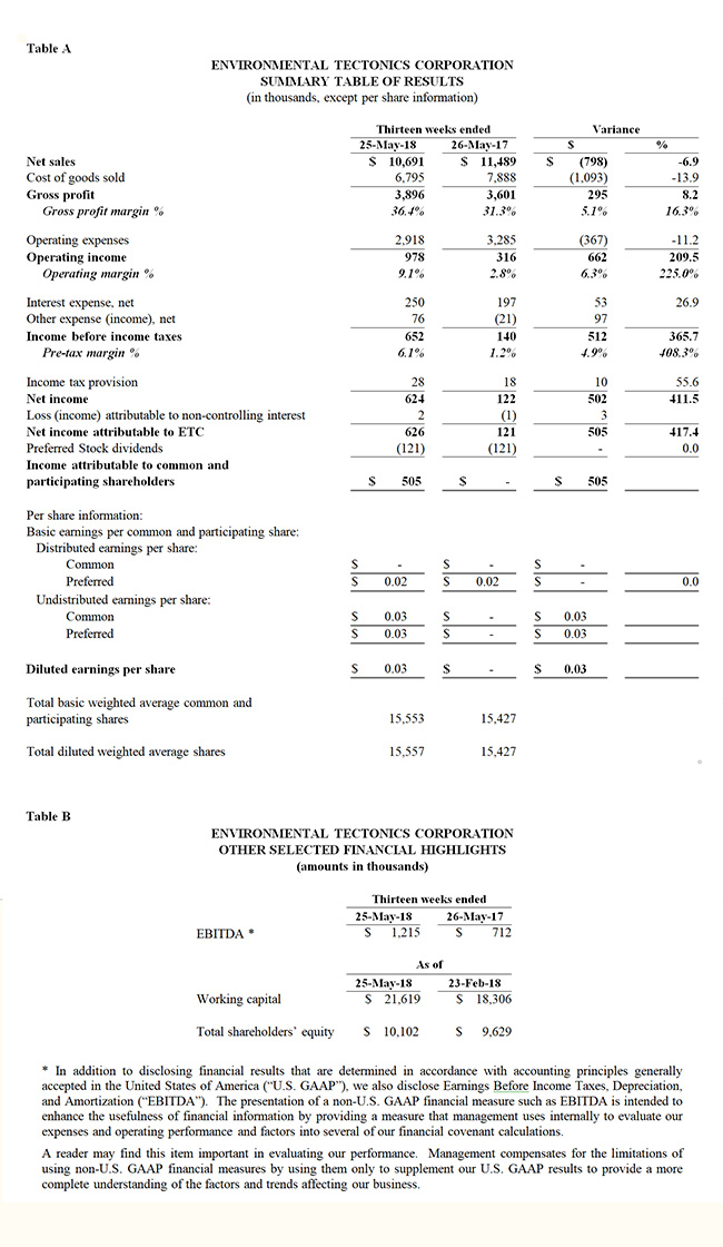 ETC Announces Fiscal 2019 First Quarter Results