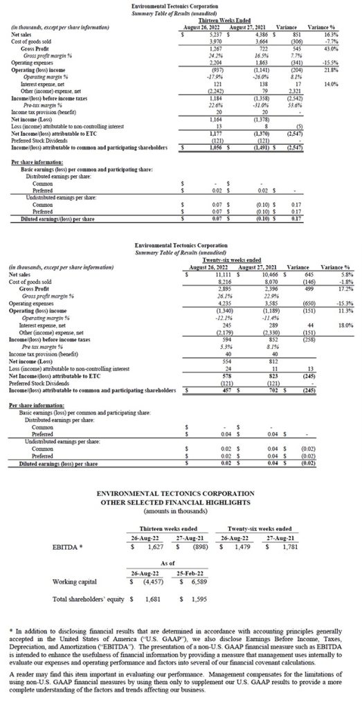 ETC Announces Fiscal 2023 Second Quarter Results  ETC Corporate